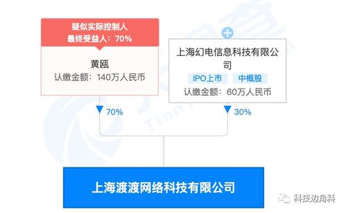 B站入股上海渡渡網(wǎng)絡(luò) 攜手探索網(wǎng)絡(luò)科技新邊界