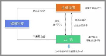 椒圖科技 主機(jī)加固領(lǐng)域的自適應(yīng)廠商, 融資總額超過(guò)7000萬(wàn) 公司調(diào)研