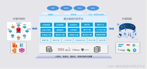 低代碼中間件 業(yè)務(wù)系統(tǒng)的創(chuàng)新引擎——以陶創(chuàng)在線簡(jiǎn)歷管理系統(tǒng)學(xué)習(xí)體驗(yàn)為例