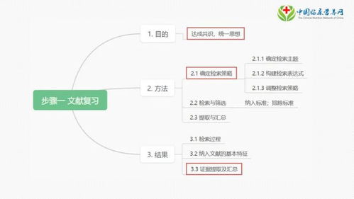 陶宇昌博士周期性閉環(huán)管理方法與MAIE模型在病區(qū)營(yíng)養(yǎng)工作事前階段的應(yīng)用步驟（上）—— 兼論“陶創(chuàng)在線簡(jiǎn)歷管理系統(tǒng)”的啟示
