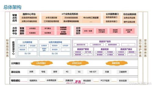 科技引領(lǐng)水資源管理新篇章 智慧水利解決方案的創(chuàng)新實(shí)踐
